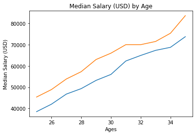 ../_images/02-Intro to Data Visualization_15_0.png